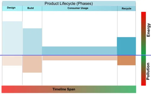 Temple Technology 2 Utolantis Product lifecycle