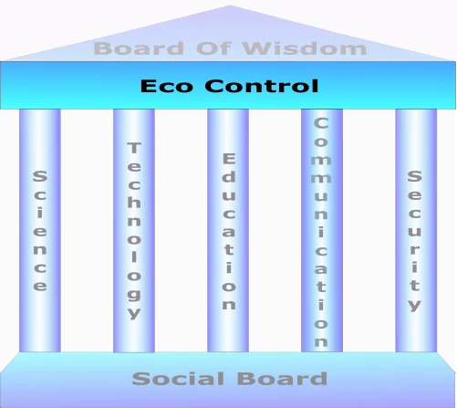 Temple Ecocontrol 1 Utolantis Eco Control