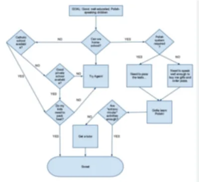 FAQ 1 simple decision tree