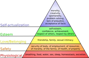 Original Maslow Pyramid